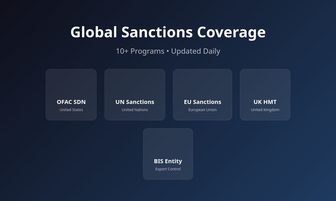 SanctionsWise API gallery image