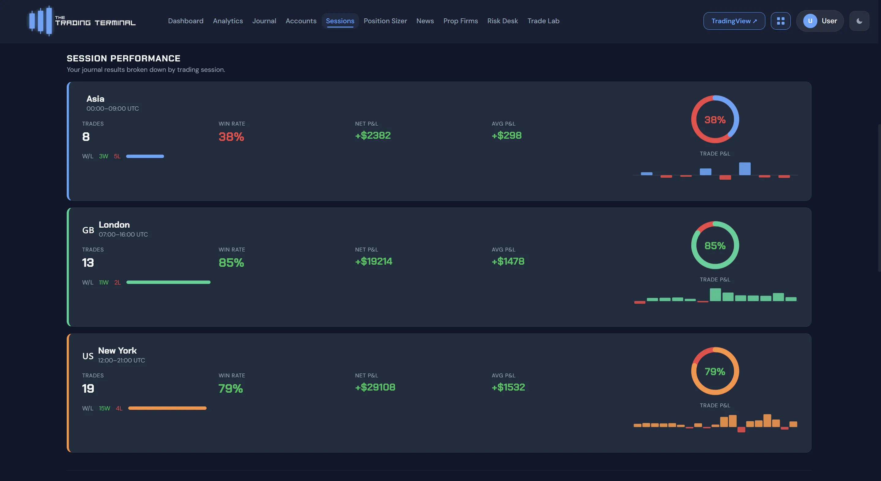 The Trading Terminal gallery image