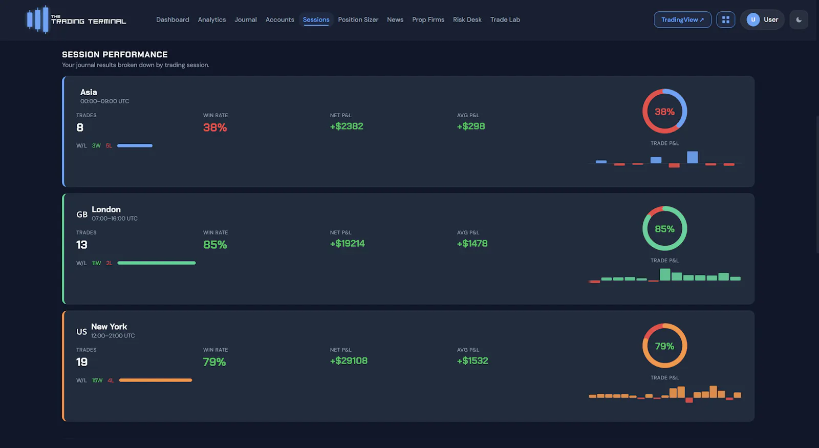 The Trading Terminal screenshot 7