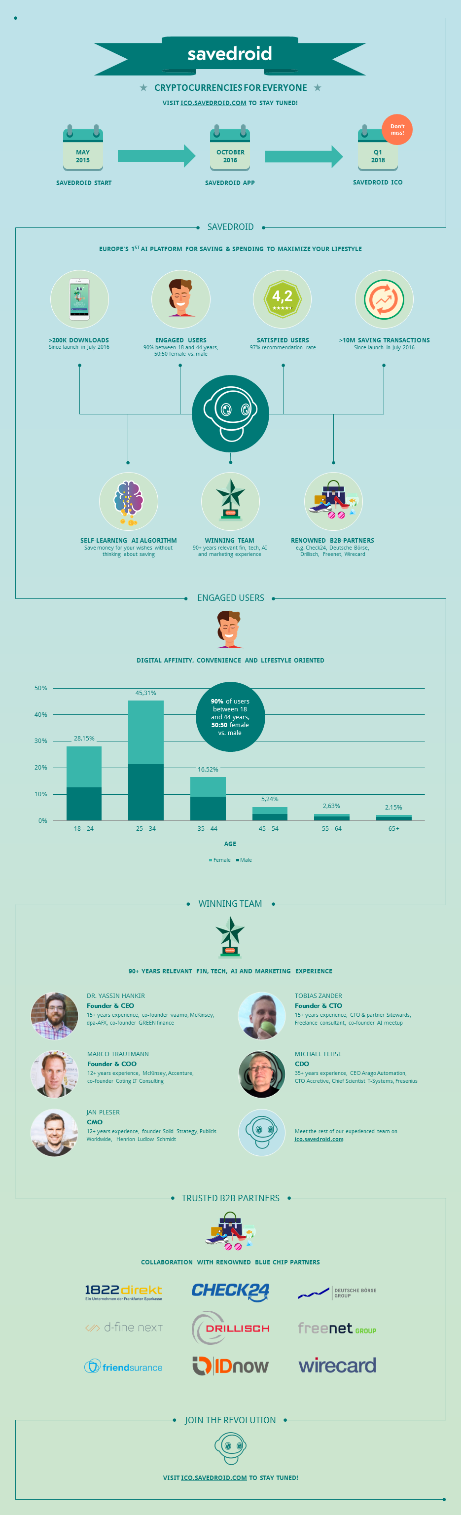 savedroid ICO gallery image