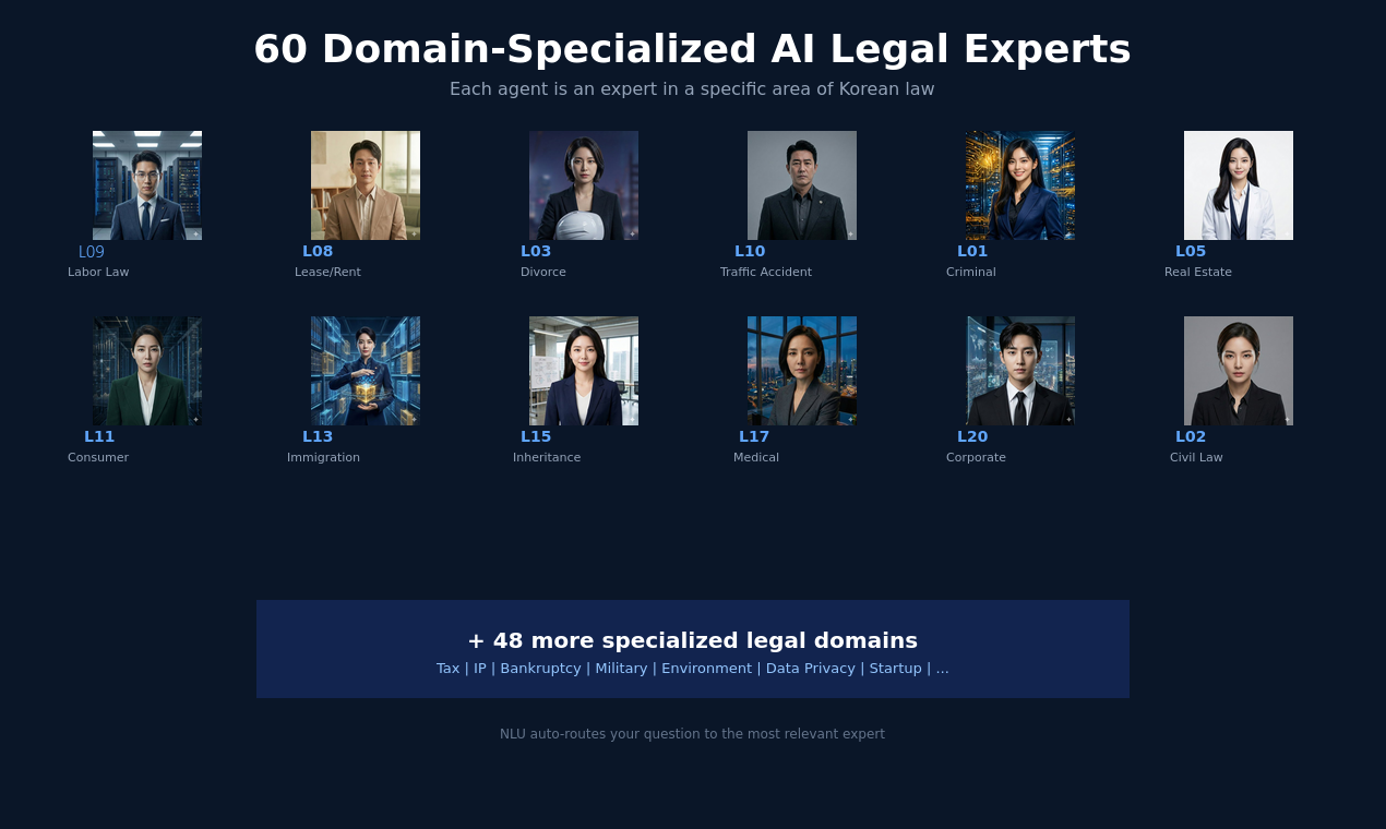 Lawmadi OS gallery image