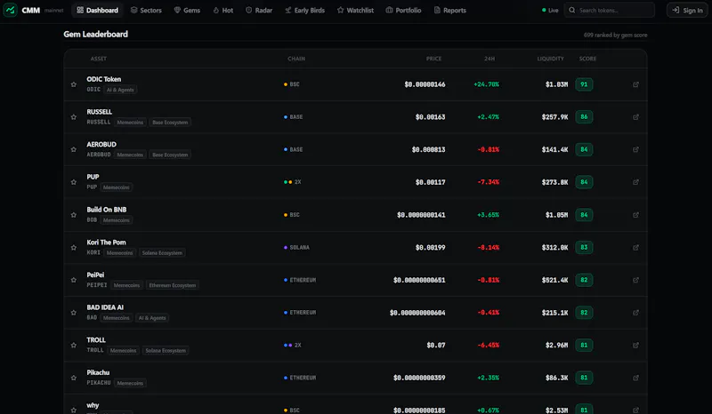 CryptoMarketMonitor screenshot 2