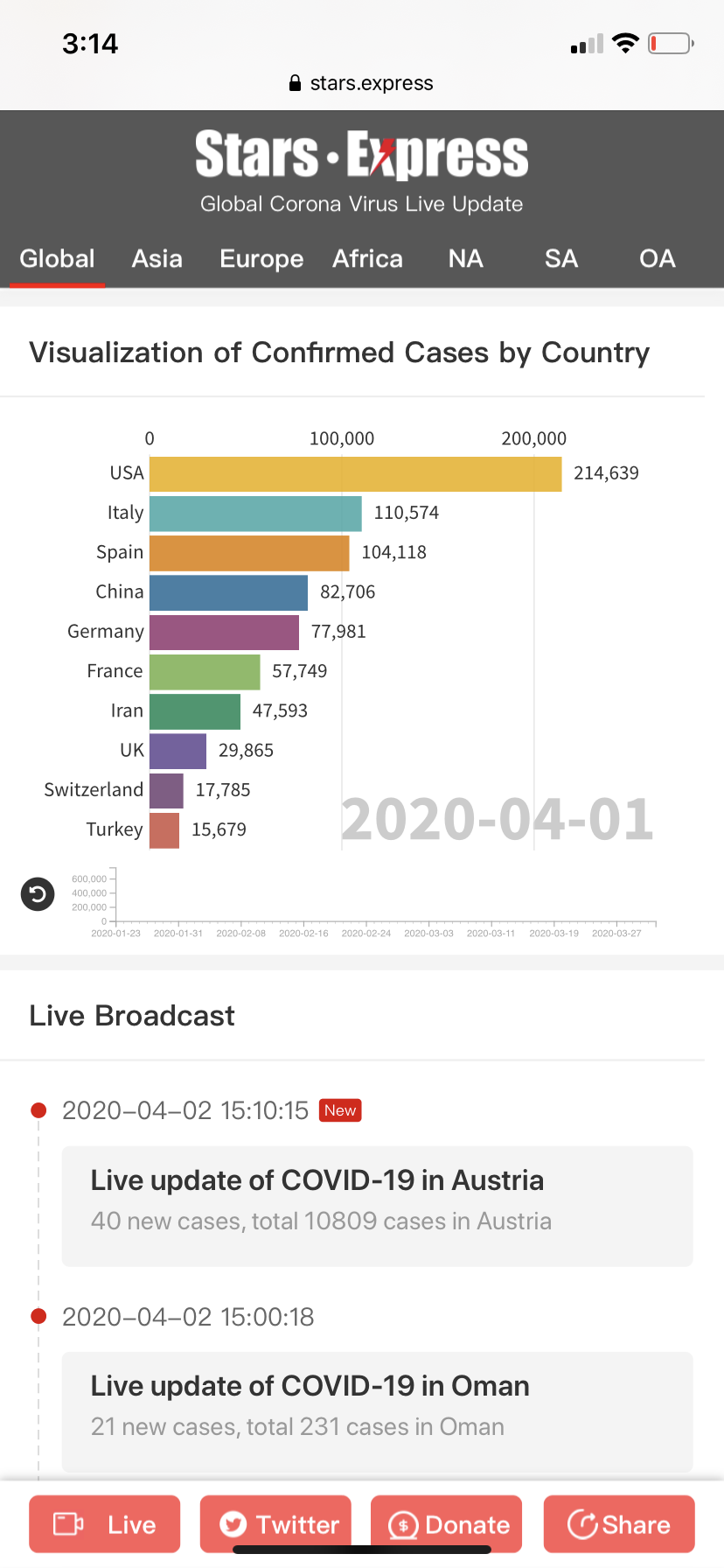 Stars Express gallery image