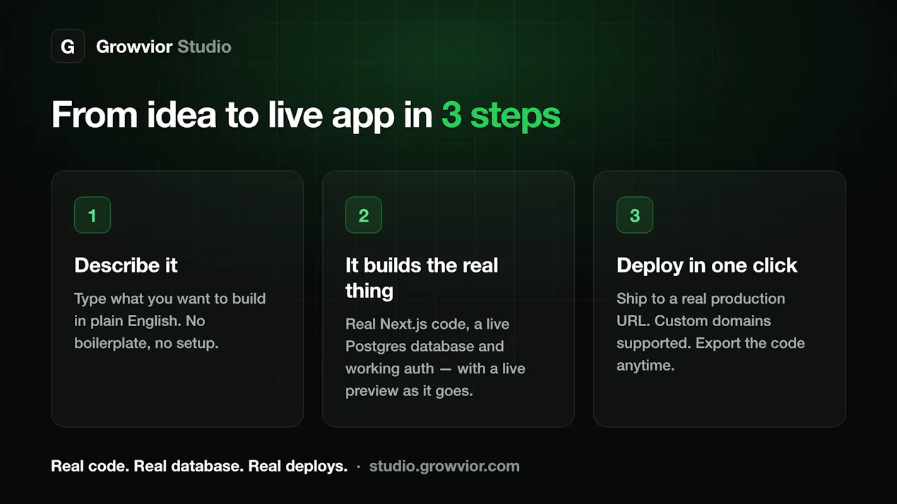 Growvior Studio product