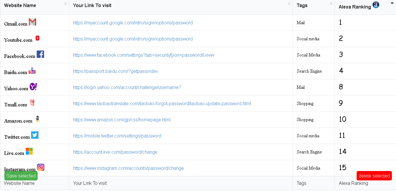 UpdateYourPass.com gallery image