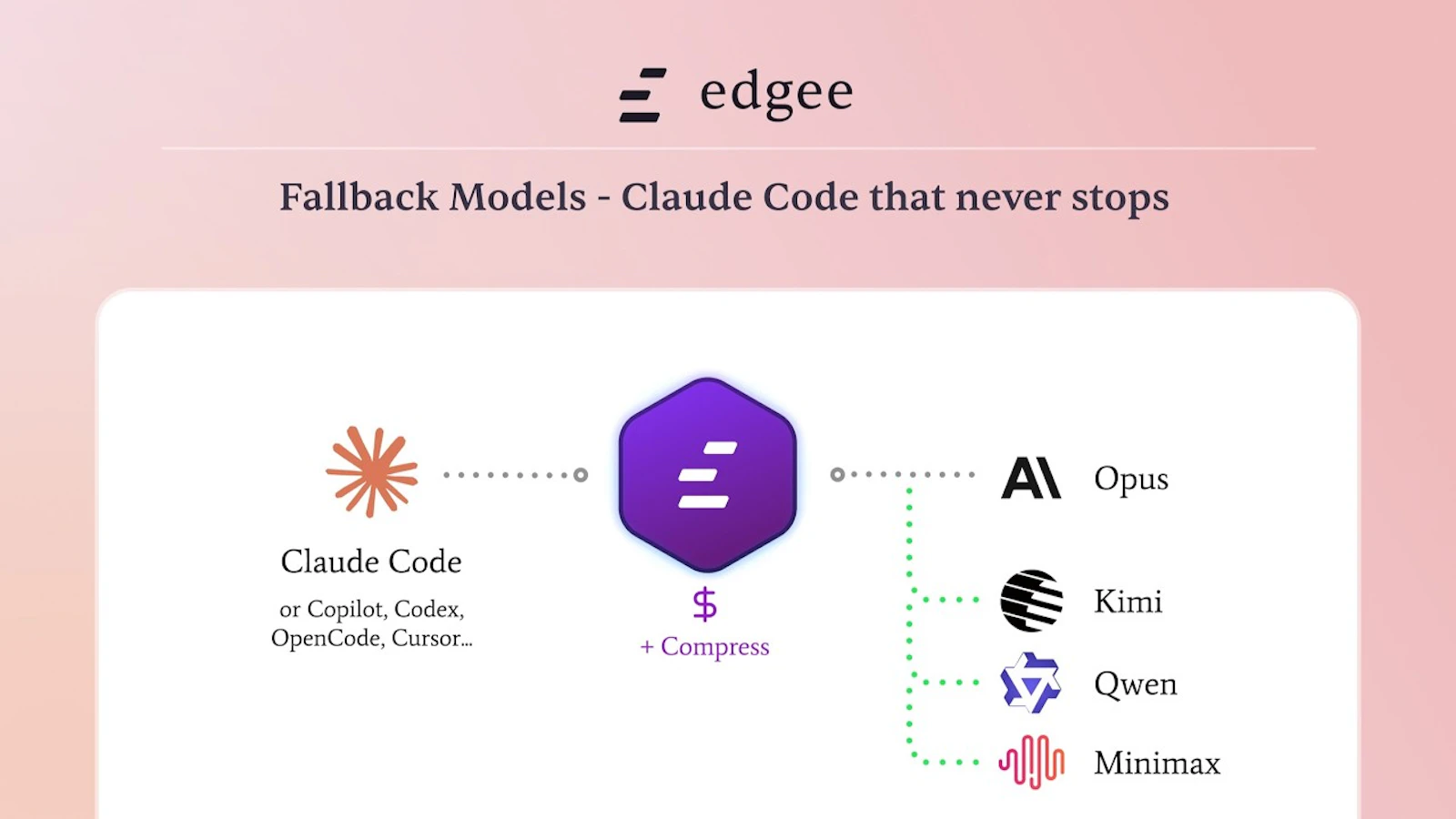 Edgee Fallback Models screenshot 1 (video preview)