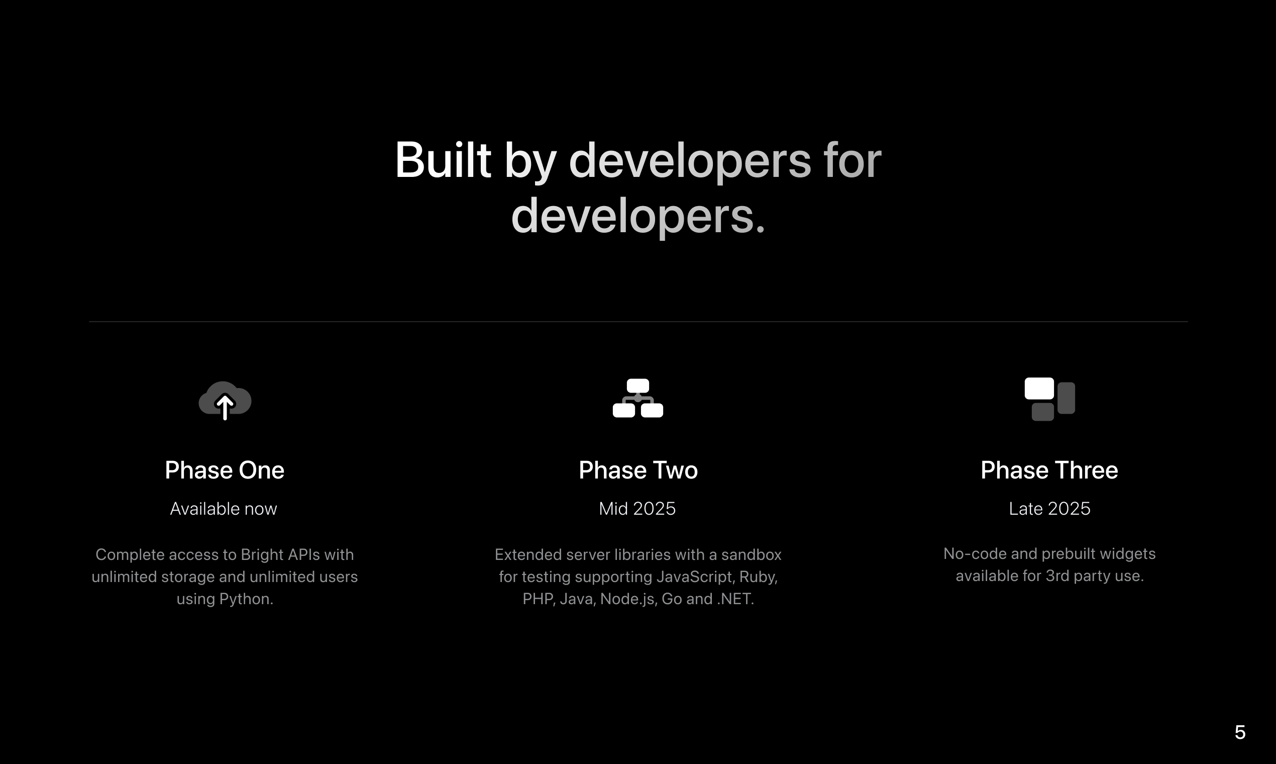 Bright Developer APIs (Early Access) media 6