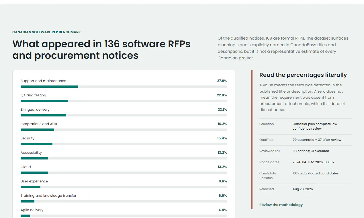 Software RFP Readiness Checker gallery image