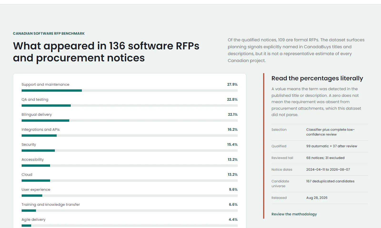 Software RFP Readiness Checker screenshot 3
