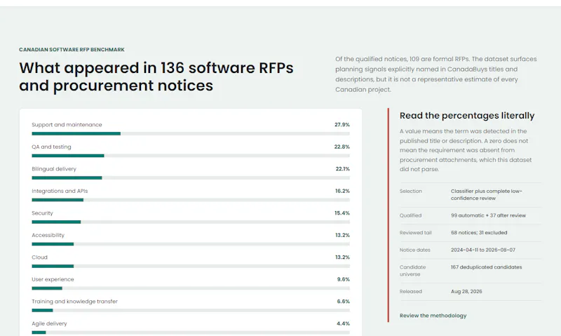 Software RFP Readiness Checker screenshot 3