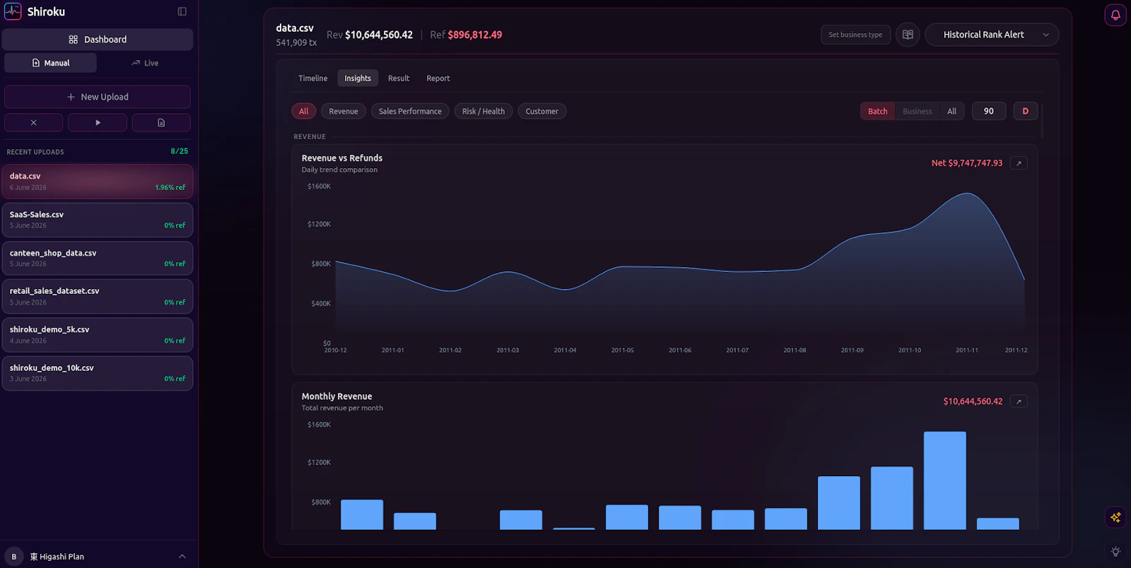 Shiroku screenshot 1