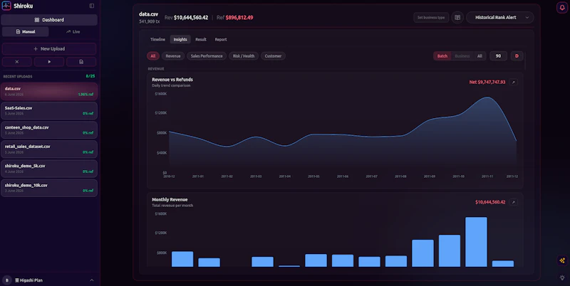 Shiroku screenshot 1
