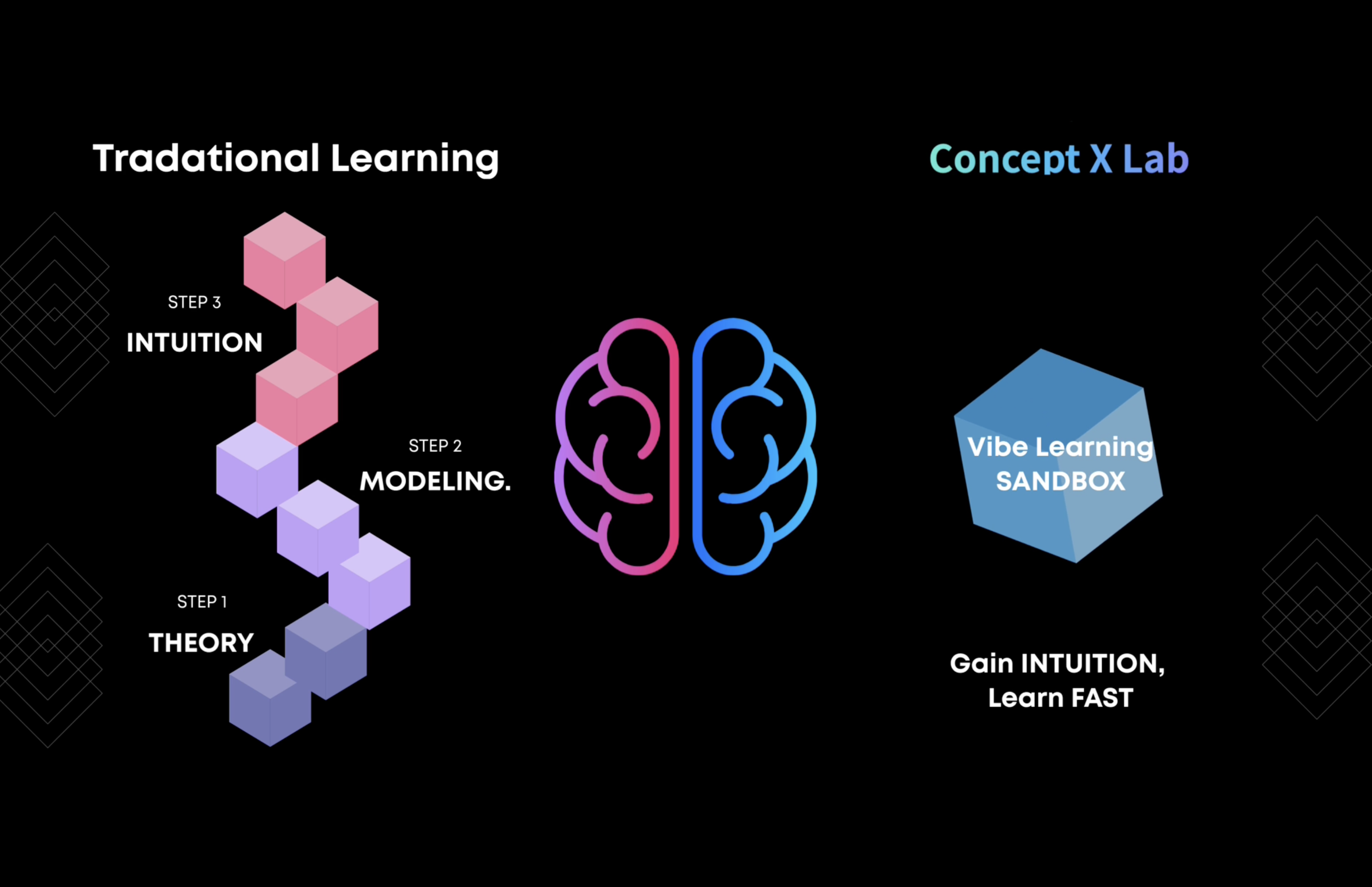 Concept X Lab Preview Release gallery image