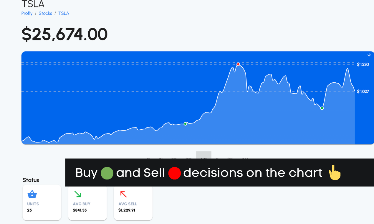 Profly gallery image