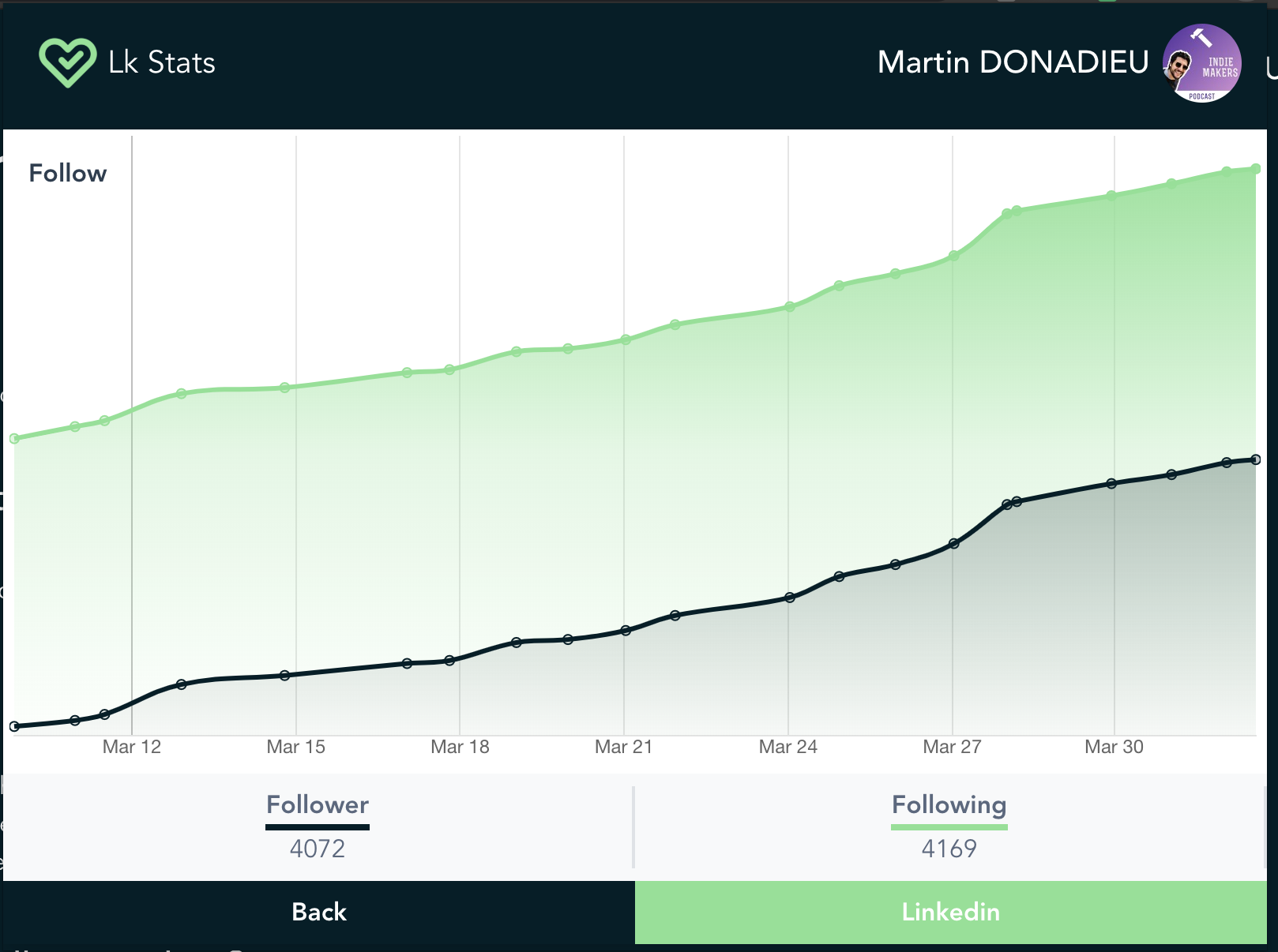Lk Stats gallery image