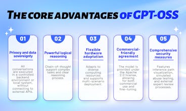 Gptoss Reasoner gallery image