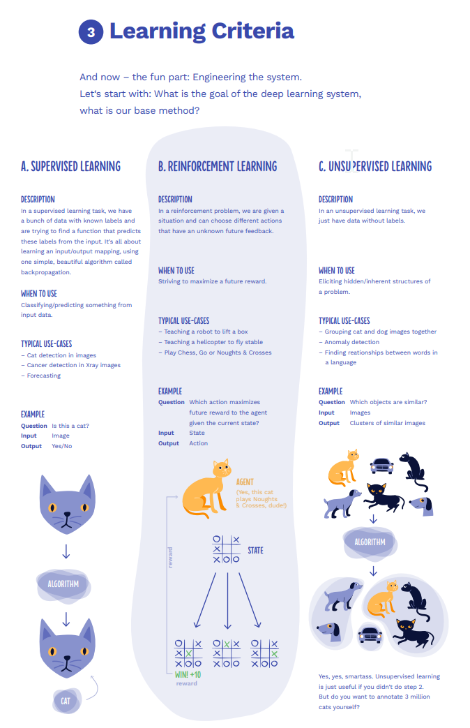 The Simple Guide to Deep Learning gallery image