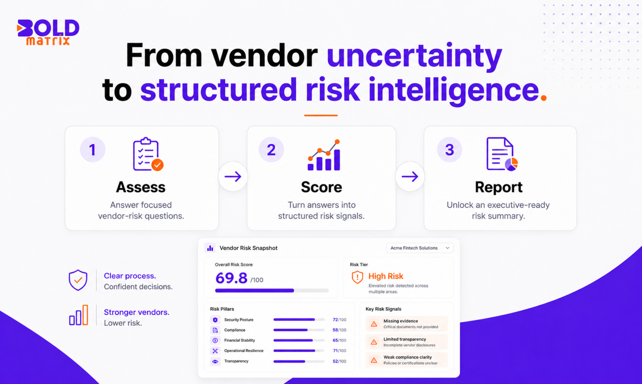 Bold Matrix | Vendor Risk Engine gallery image