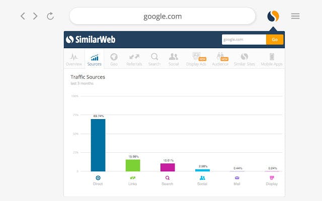 SimilarWeb - Site Traffic Sources and Ranking media 1