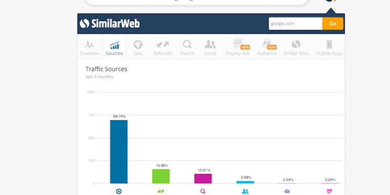 SimilarWeb - Site Traffic Sources and Ranking media 1