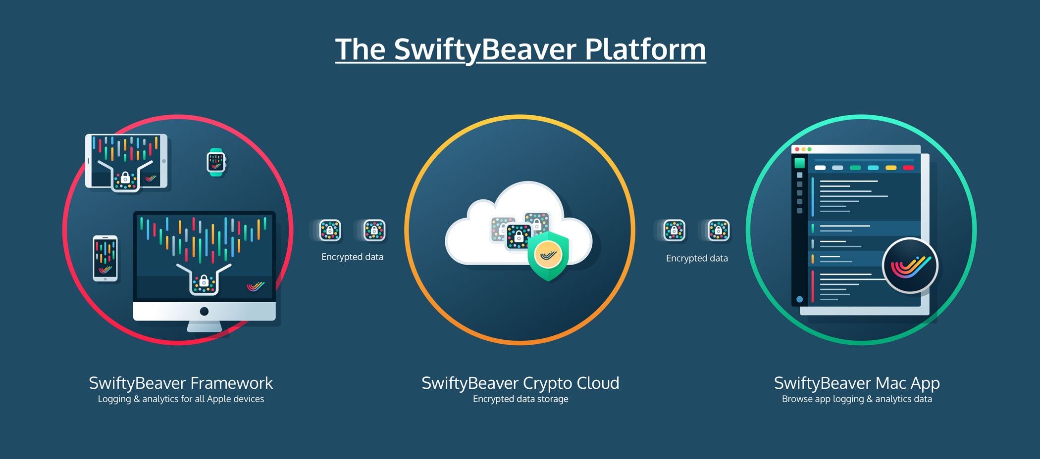 SwiftyBeaver Logging Platform gallery image