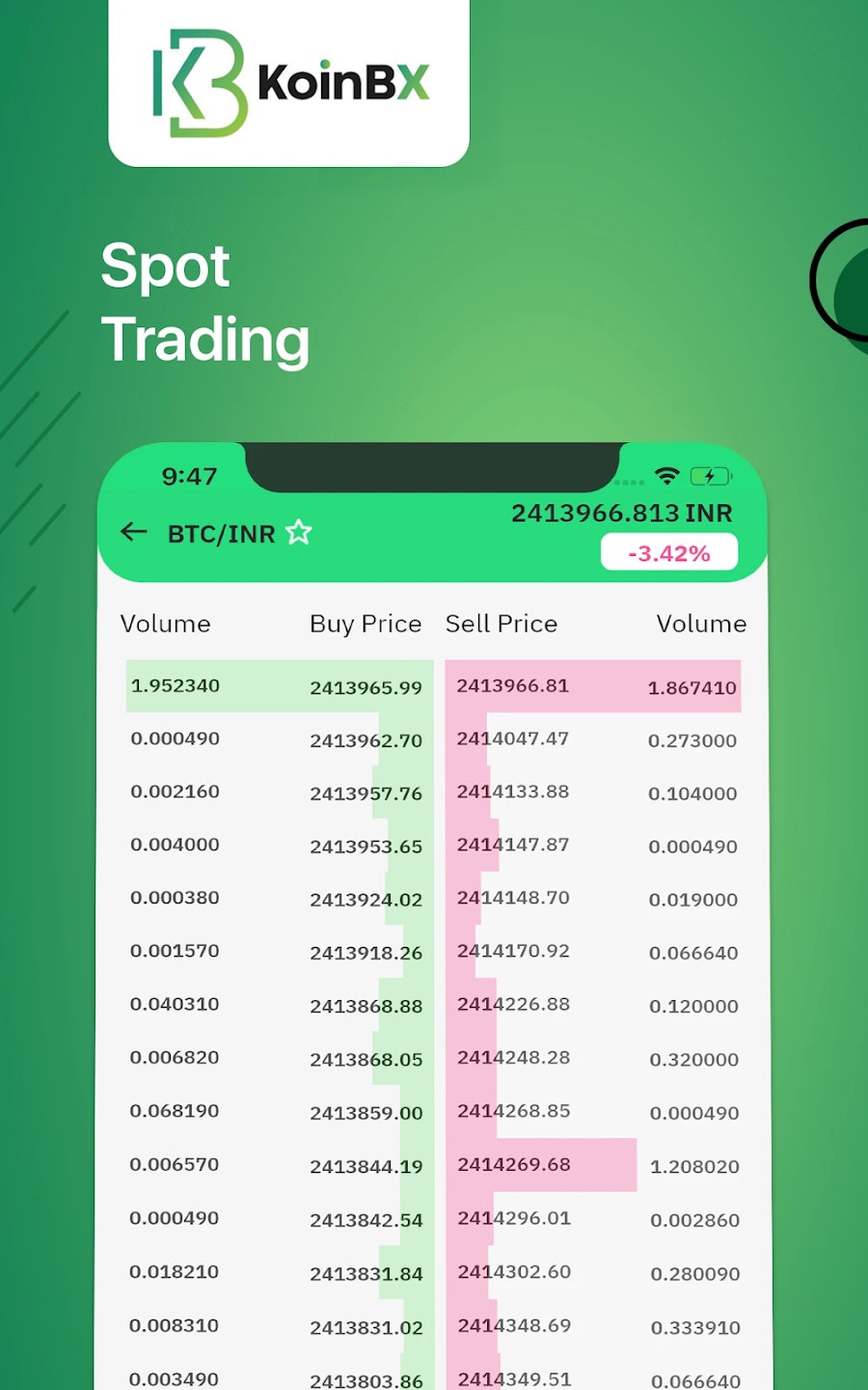 وسائط Koinbx - تبادل التشفير العالمي الموثوق به في الهند 4