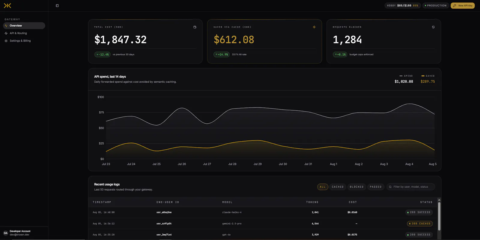 Troxen | Put a ceiling on your LLM spend screenshot 2