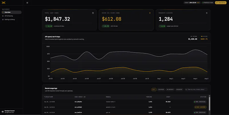 Troxen | Put a ceiling on your LLM spend screenshot 2