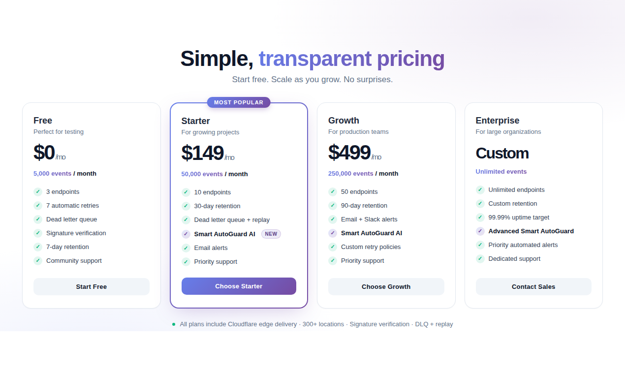 EventDock gallery image