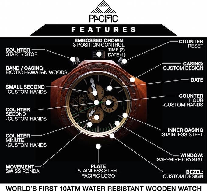 Pacific Standard Time  gallery image