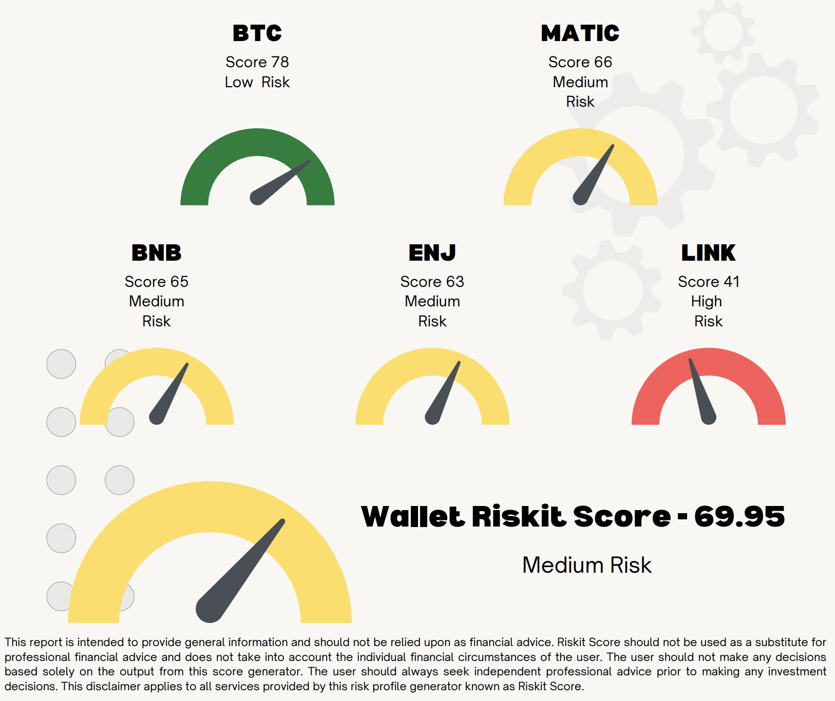 riskit media 4