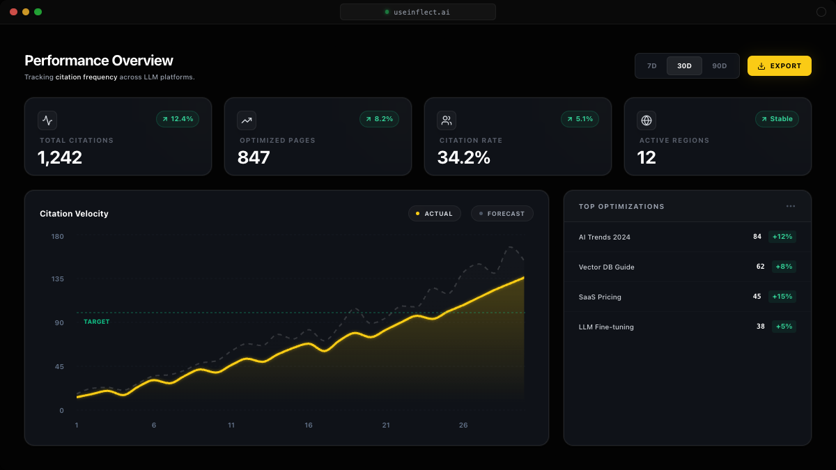Inflect - Main product screenshot demonstrating key features and user interface