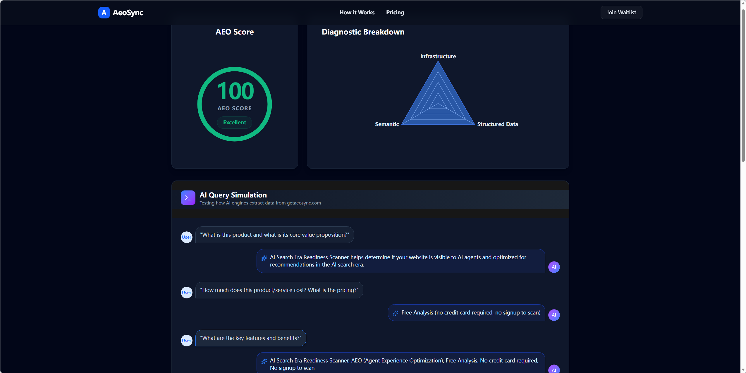 AEO Diagnostic Tool gallery image