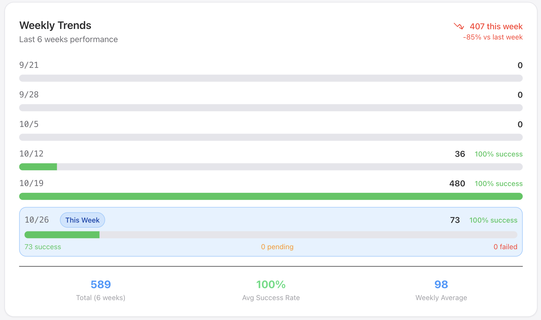 CastingNinja - For Models, Actors gallery image