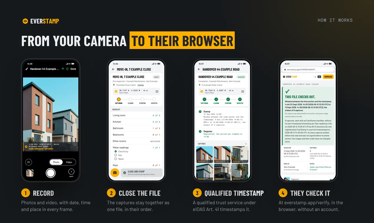 EverStamp: Timestamped Photos & Videos  gallery image