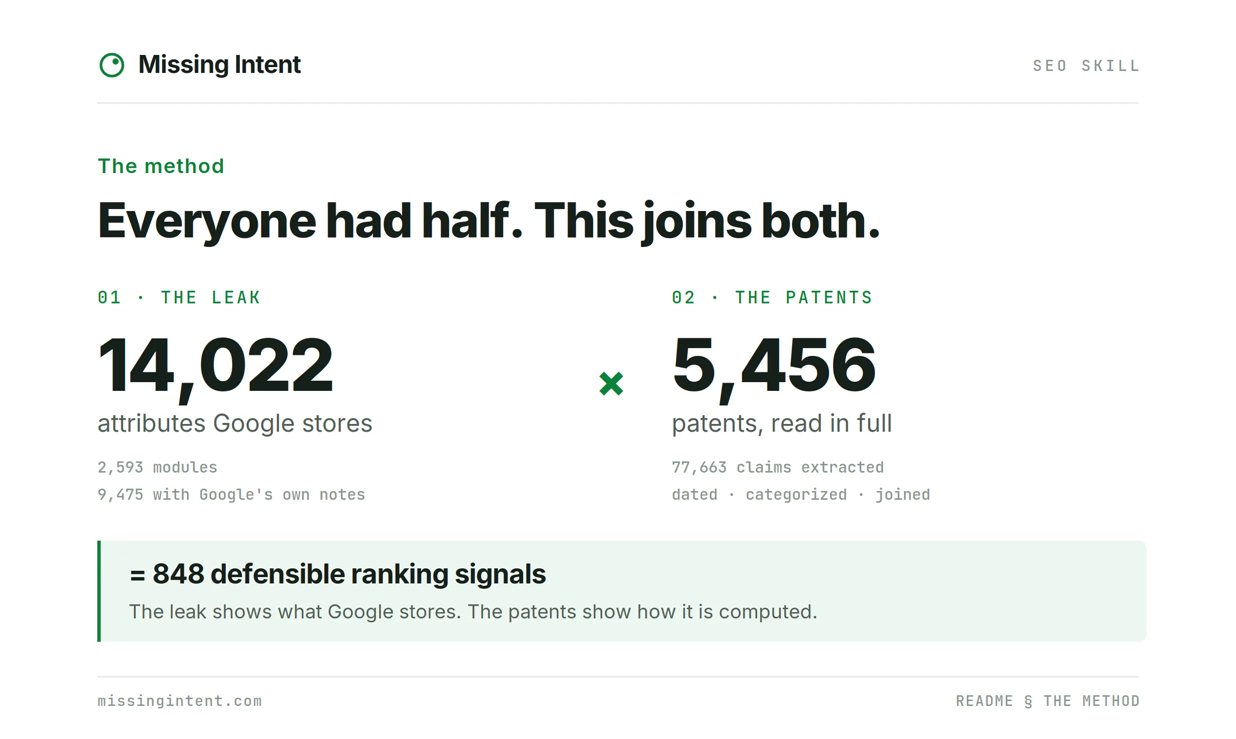 SEO Skill by Missing Intent gallery image