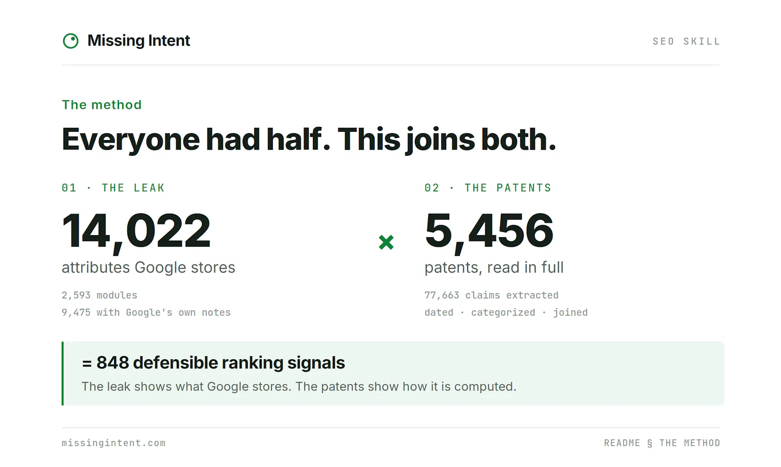 SEO Skill by Missing Intent screenshot 2