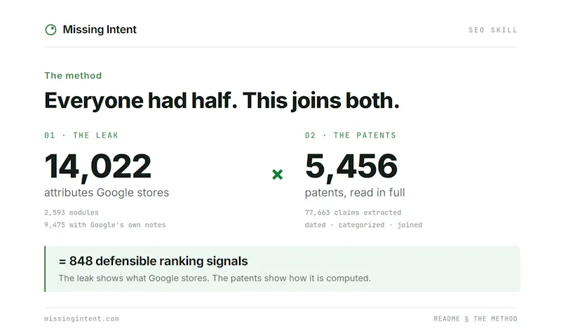 SEO Skill by Missing Intent screenshot 2