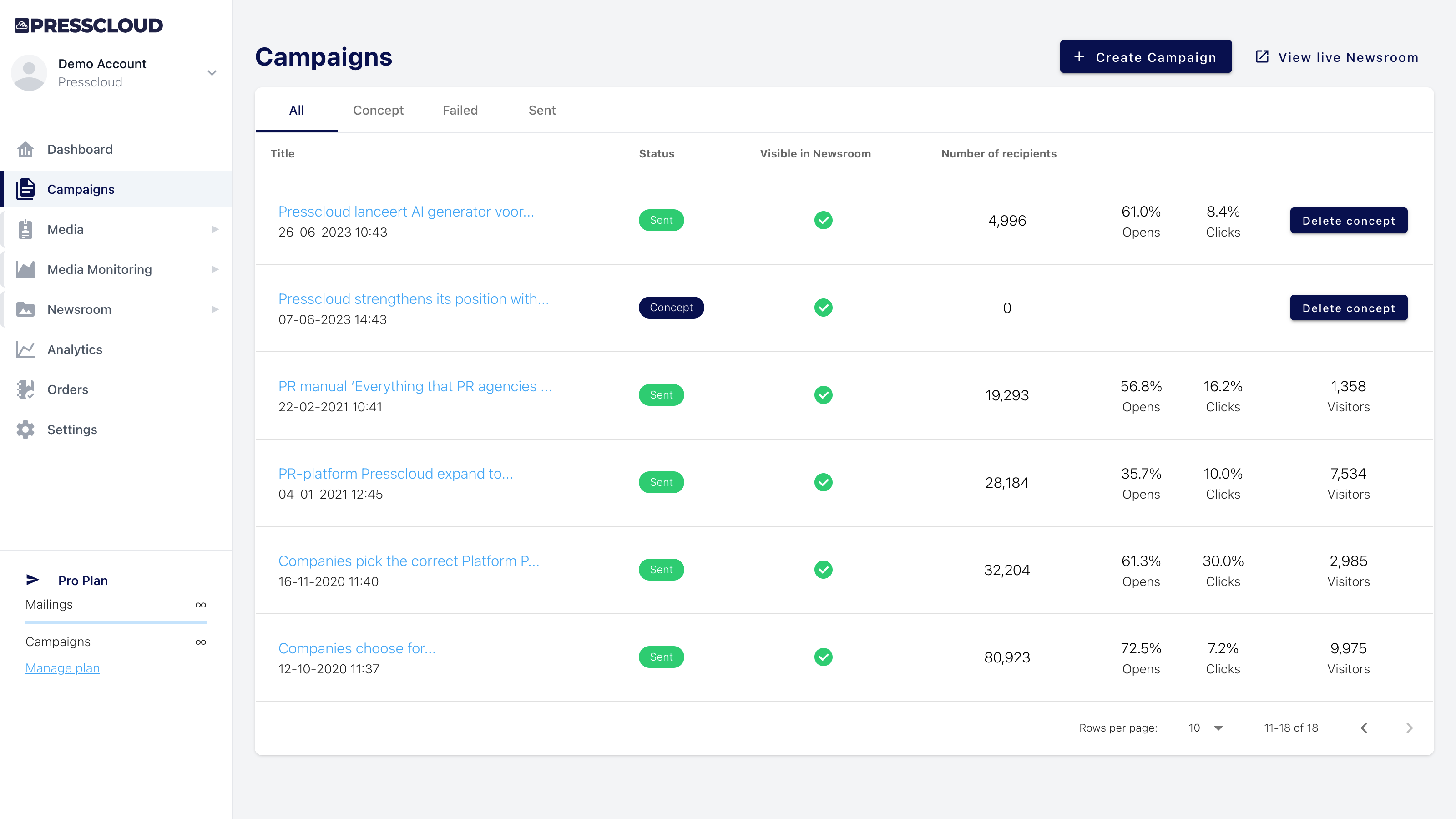 Presscloud.ai gallery image