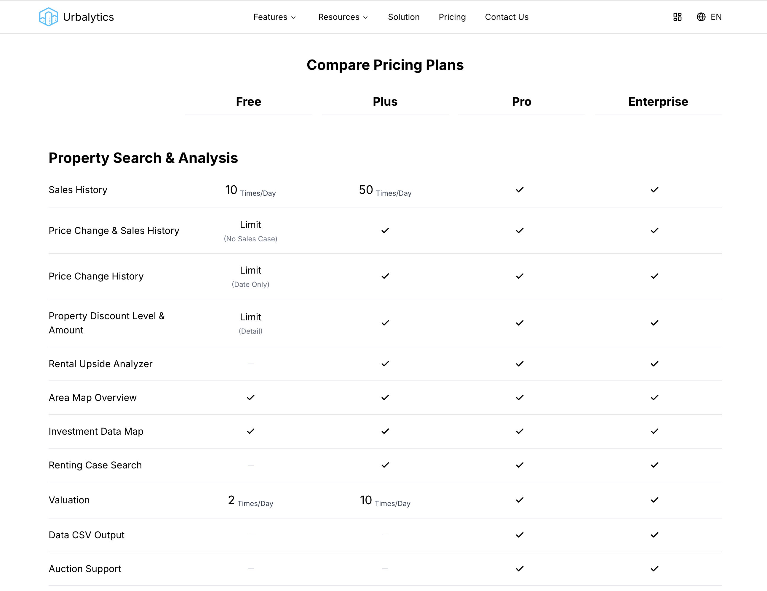 Urbalytics gallery image