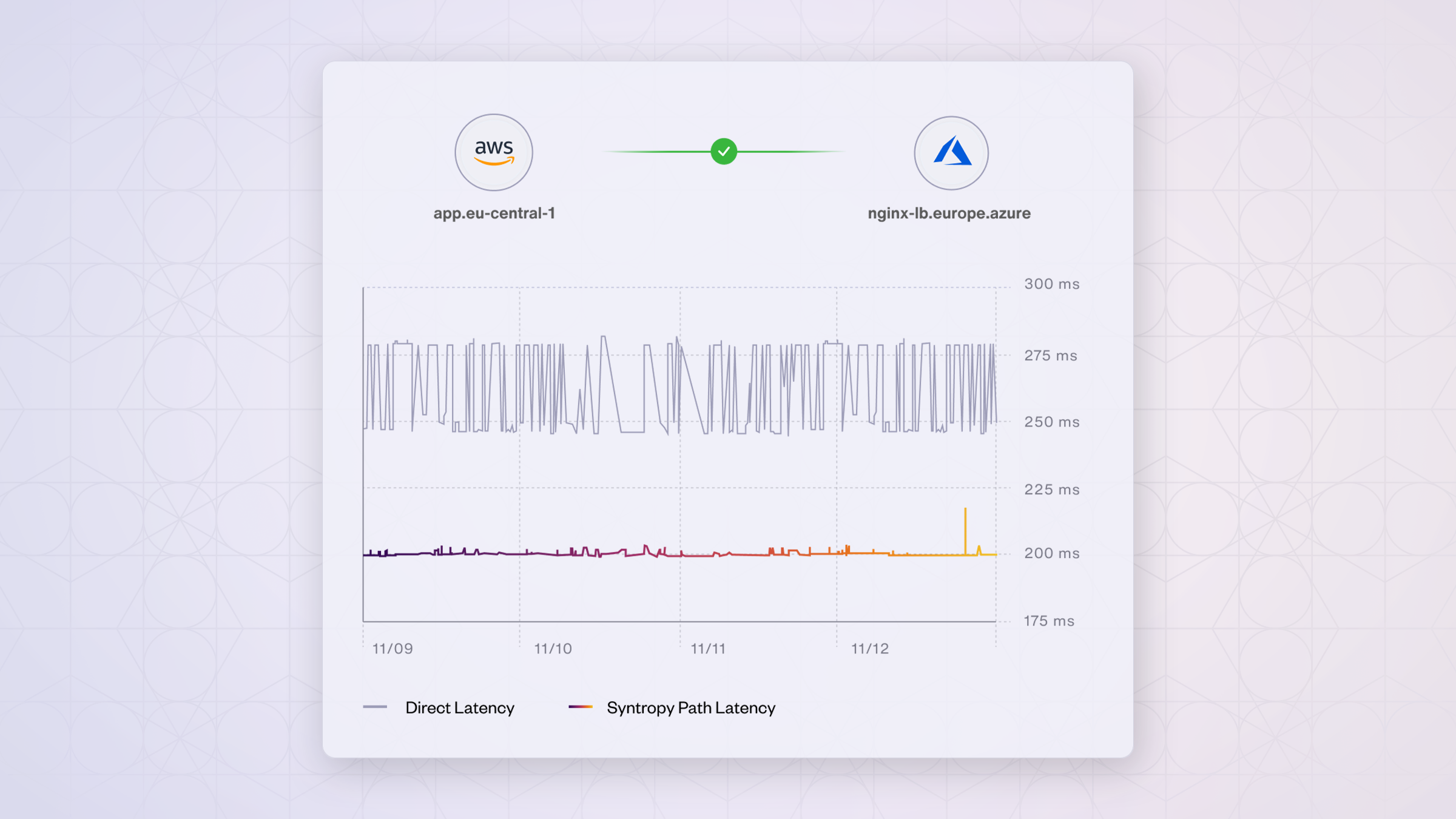 Syntropy Stack gallery image