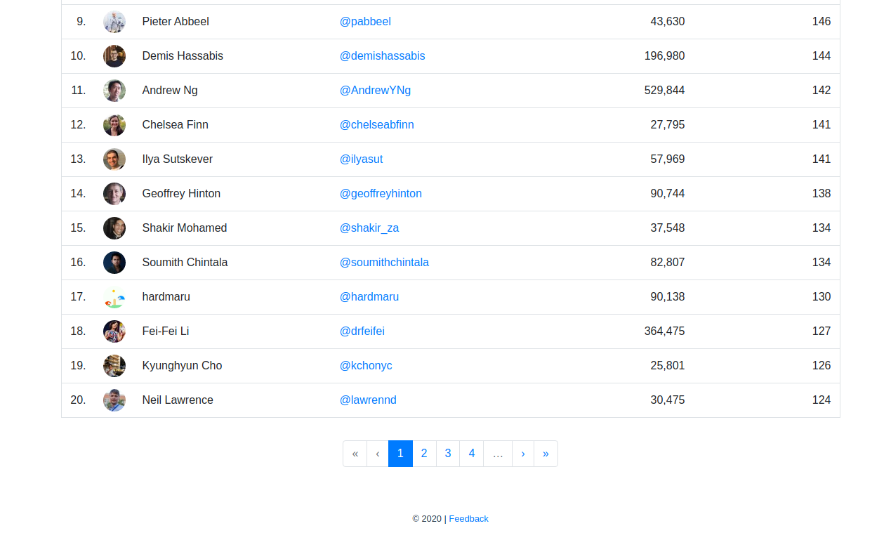 FollowML gallery image