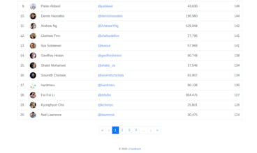 FollowML gallery image