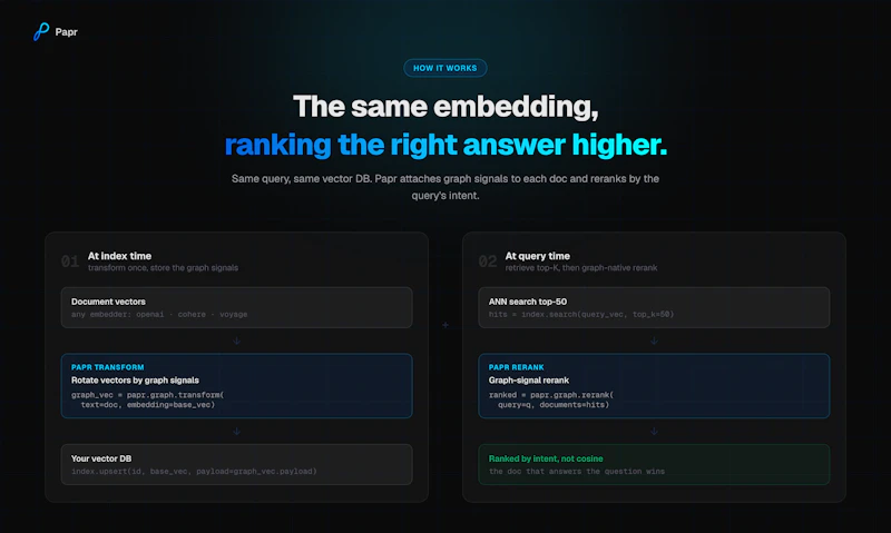 Papr Graph screenshot 4