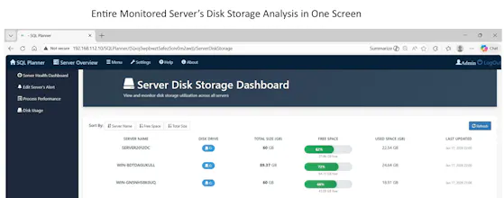 Free SQL Server & Windows Monitor Tool gallery image