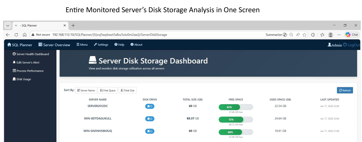 Free SQL Server & Windows Monitor Tool media 6
