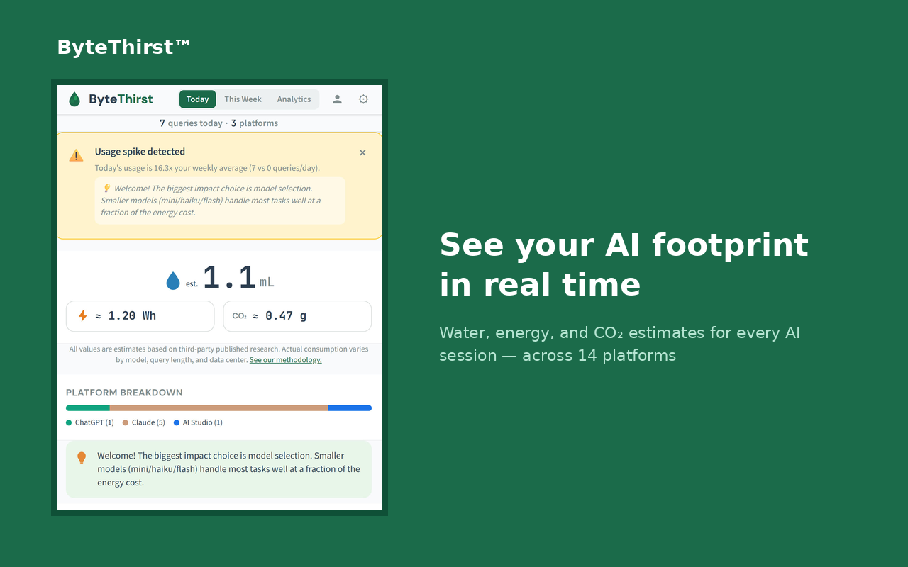 ByteThirst gallery image