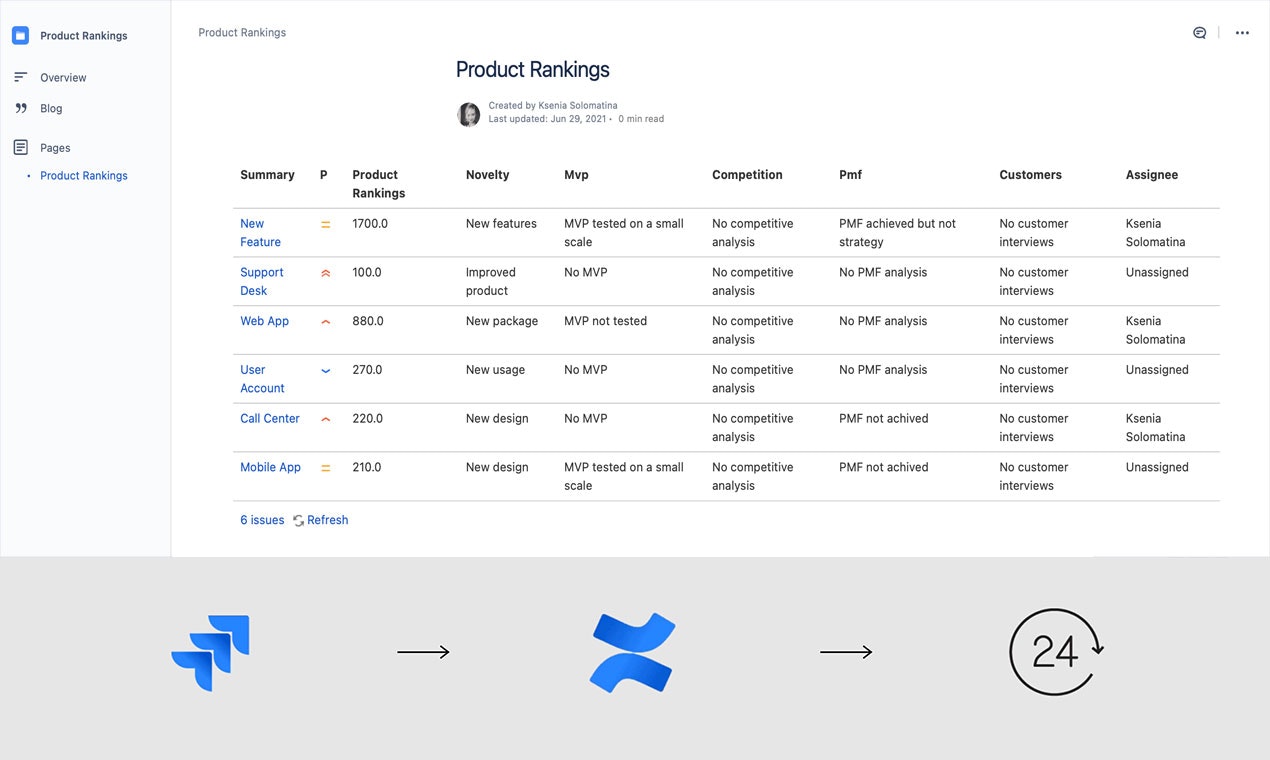 Portfolio Prioritization gallery image