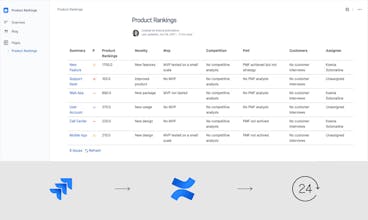 Portfolio Prioritization gallery image