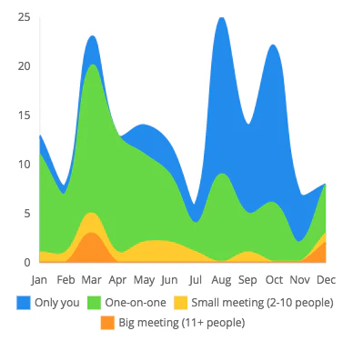 Google Calendar Year in Review, by Pod